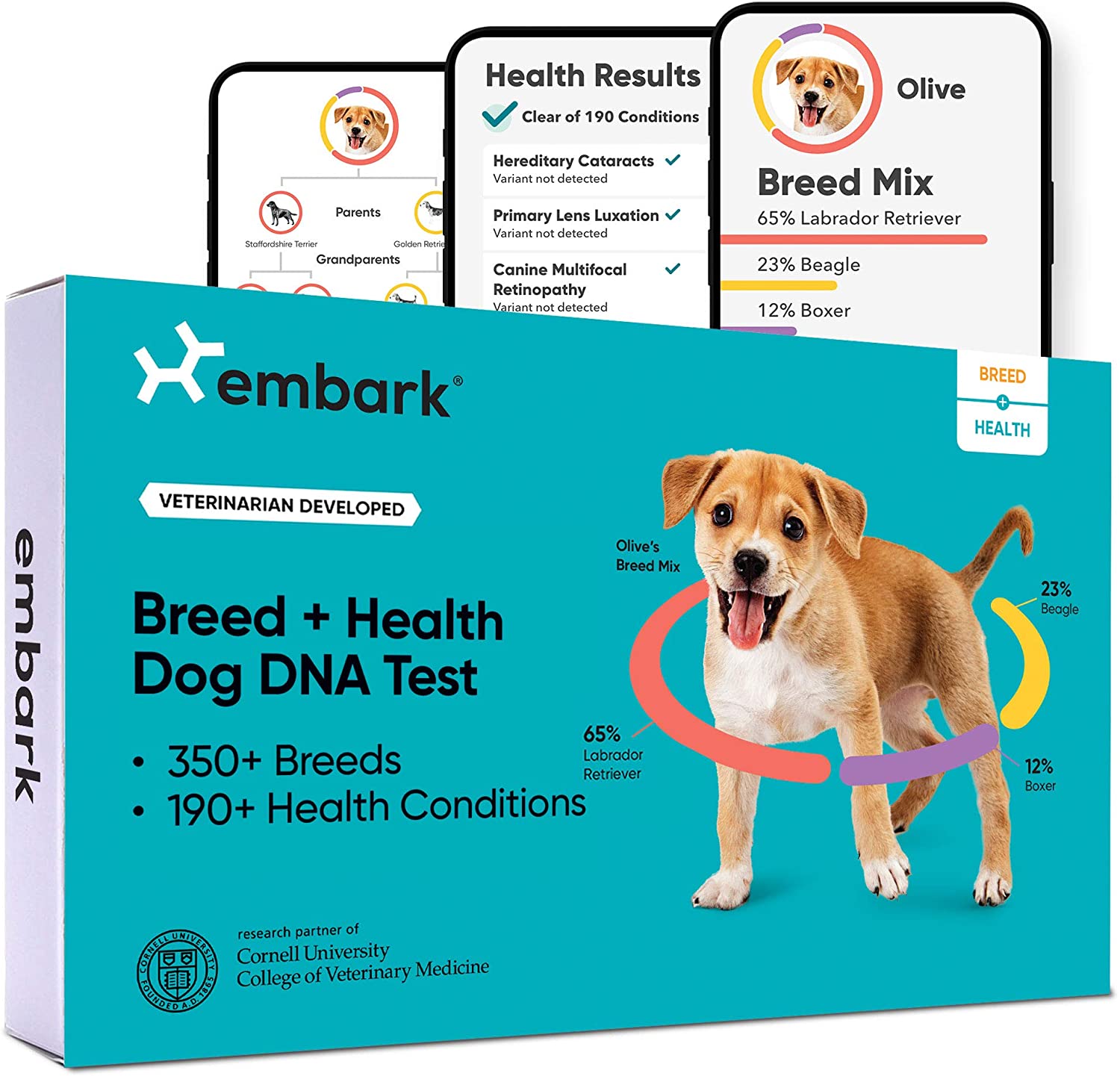 which is the least expensive dog dna test