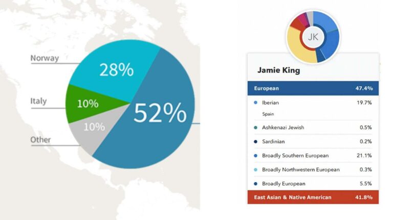 dna test 1